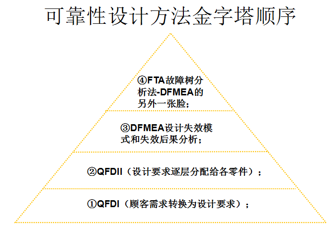 高阶篇：4）可靠性设计-总章-mdmodule