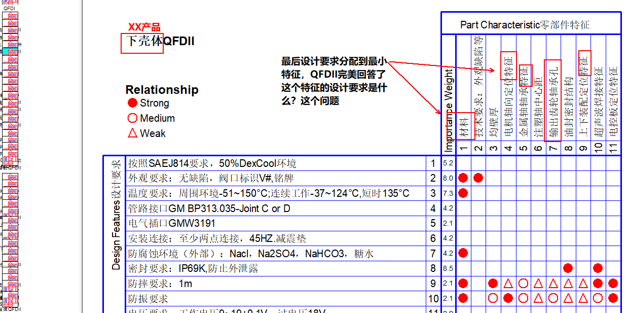高阶篇：4.1.2.3）产品零件级别的QFDII-mdmodule