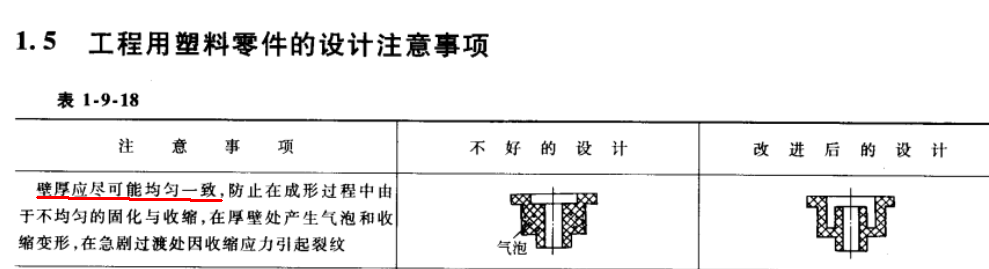 进阶篇：2.1）认识到DFMA的作用-mdmodule