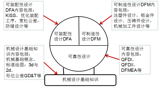 高阶篇：4）可靠性设计-总章-mdmodule