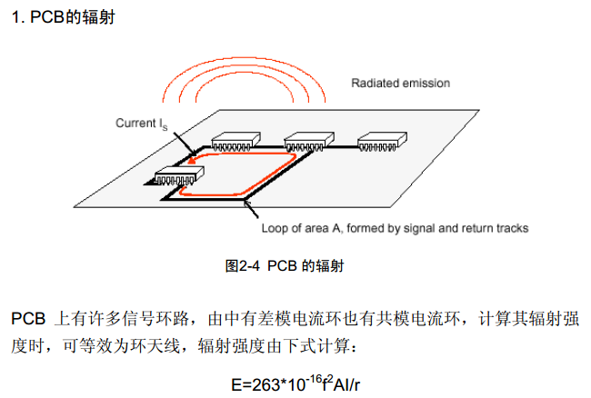 标准结构篇：4）EMC电磁兼容-mdmodule