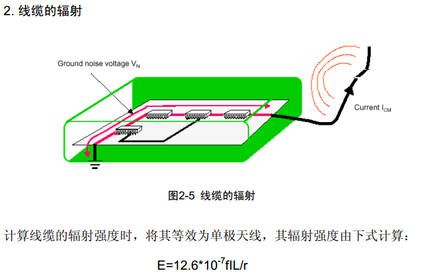 标准结构篇：4）EMC电磁兼容-mdmodule