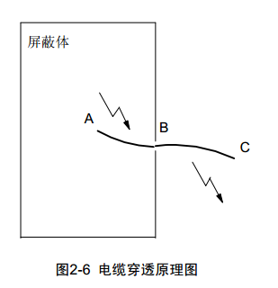 标准结构篇：4）EMC电磁兼容-mdmodule