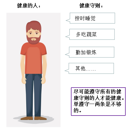 感想篇：11）像健康守则一样的机械设计准则-mdmodule