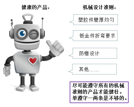 感想篇：11）像健康守则一样的机械设计准则-mdmodule