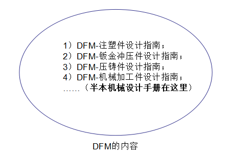 进阶篇：3）面向制造的设计DFM-mdmodule