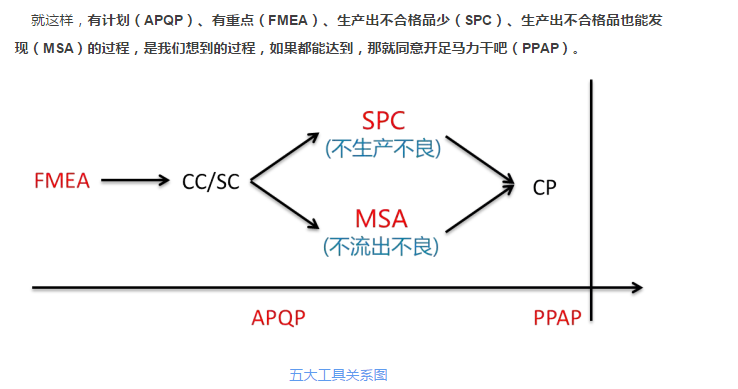 达人篇：4）IATF16949 --寻找其中设计的内容-mdmodule