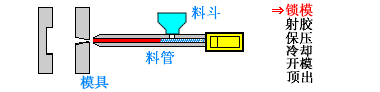 进阶篇：3.1）DFM-塑胶件设计总章-mdmodule