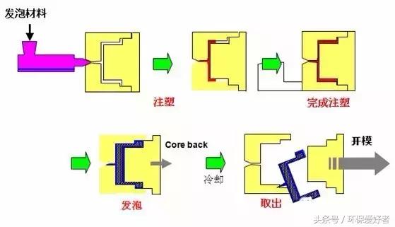 进阶篇：3.1）DFM-塑胶件设计总章-mdmodule