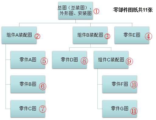 高阶篇：4.2.1）DFMEA框架搭建，填写项目与要求-mdmodule