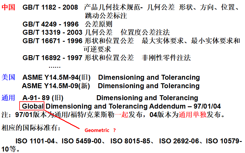 基础篇：6）形位公差标注（GD&T标准）-总章-mdmodule