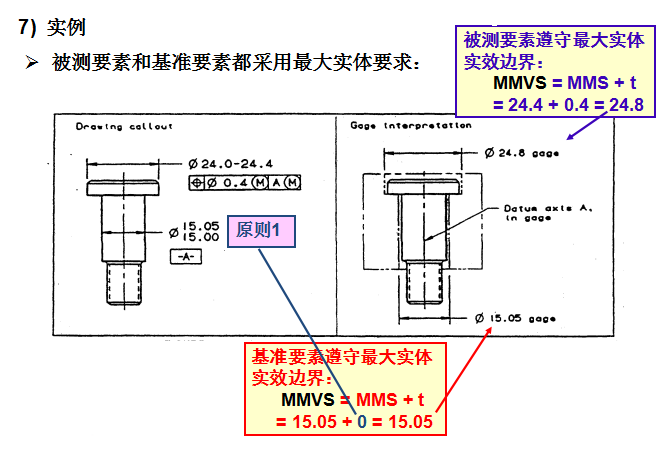基础篇：6.7）形位公差-基本规则 Basic Rules-mdmodule