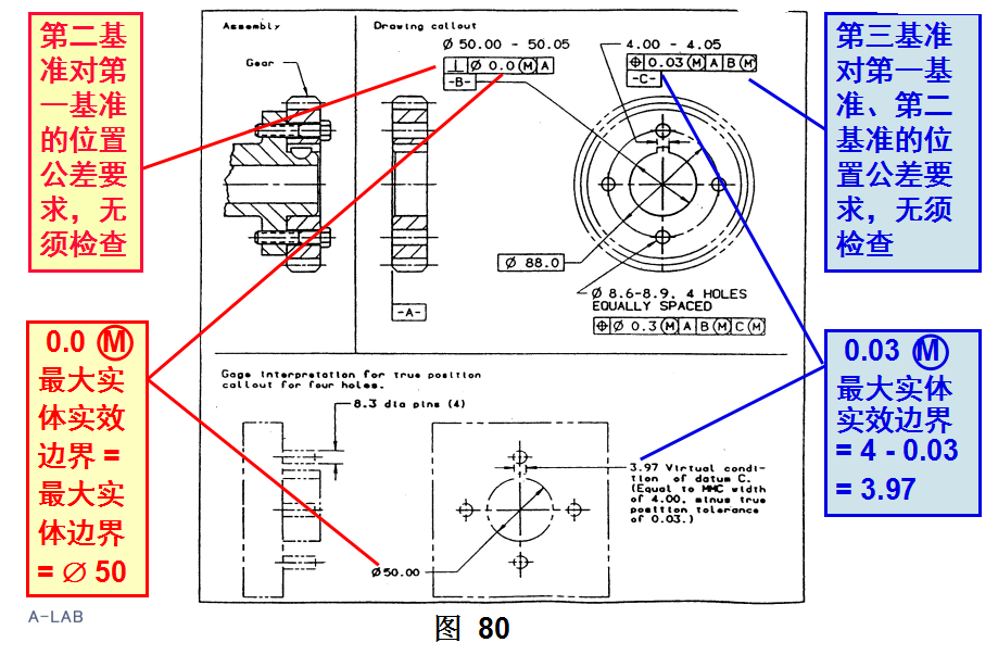 基础篇：6.7）形位公差-基本规则 Basic Rules-mdmodule