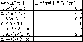 知识点篇:3.1）合理的不良率-机械工程师学会设计-mdmodule