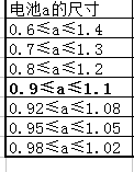 知识点篇：3.2）合理的不良率-供应商的制造-mdmodule