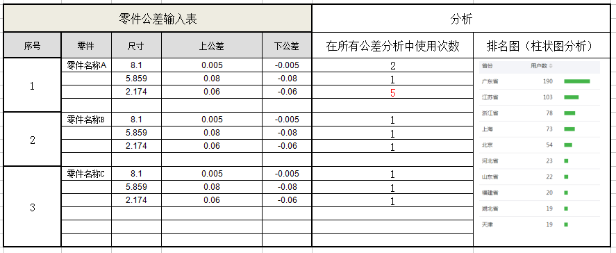 工业软件辅助篇：2）公差分析软件设计技术任务书-mdmodule