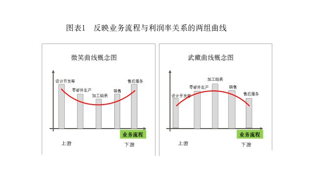 感想篇：9）关于结构工程师的一种打开方式-mdmodule