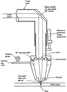 进阶篇：3.2）DFM-钣金件设计总章-mdmodule