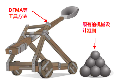 感想篇：11）像健康守则一样的机械设计准则-mdmodule