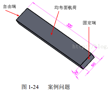 高阶篇：5）仿真研究Simulation studies-mdmodule