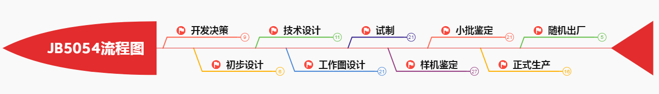 总纲篇：2）产品结构设计理念的框架搭建（启下之章）-mdmodule