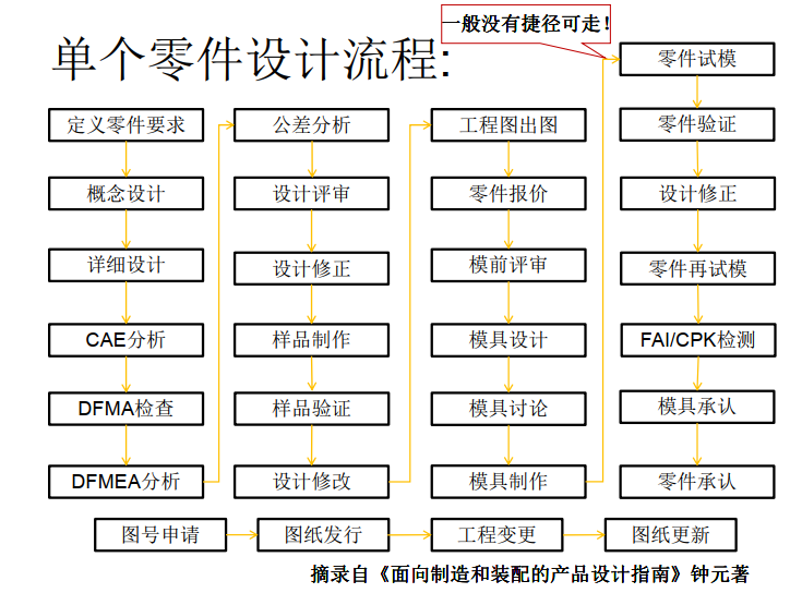 总纲篇：2）产品结构设计理念的框架搭建（启下之章）-mdmodule