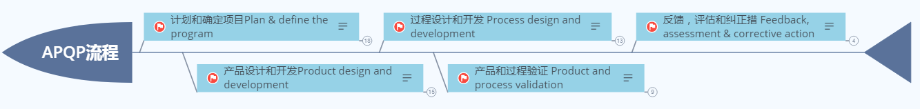总纲篇：2）产品结构设计理念的框架搭建（启下之章）-mdmodule
