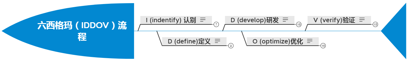 总纲篇：2）产品结构设计理念的框架搭建（启下之章）-mdmodule