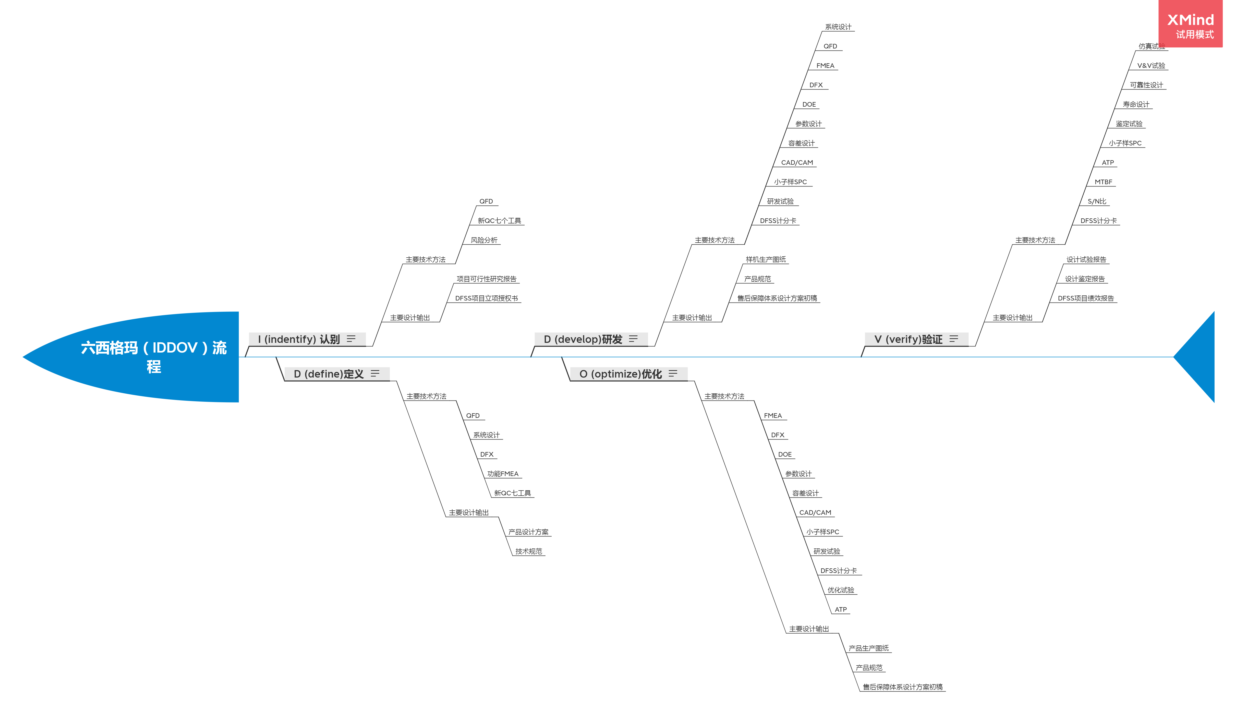 总纲篇：2）产品结构设计理念的框架搭建（启下之章）-mdmodule