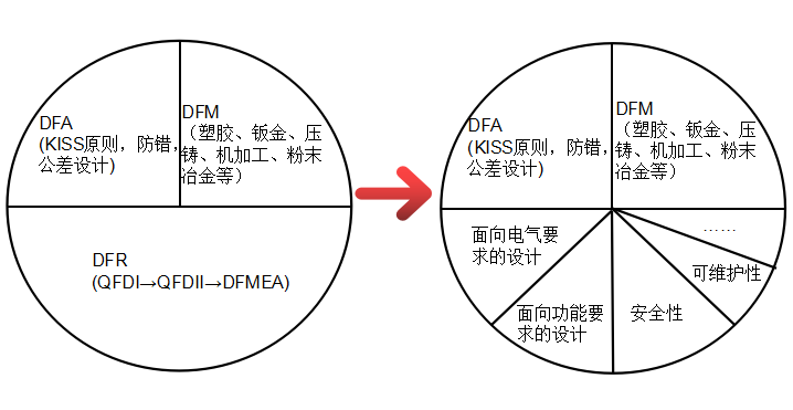 总纲篇：2）产品结构设计理念的框架搭建（启下之章）-mdmodule
