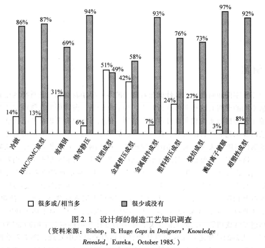 高阶篇：1.2）材料和工艺的选择-mdmodule