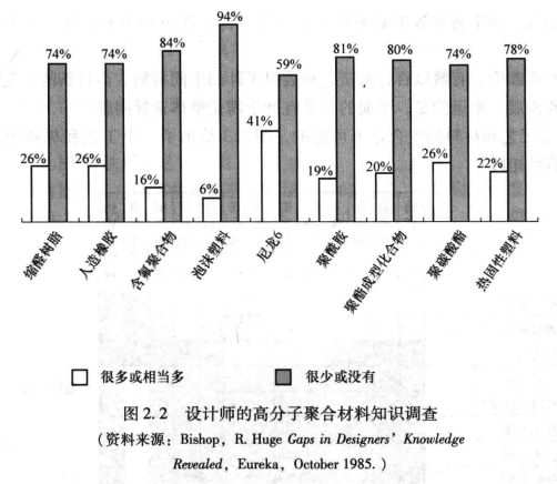 高阶篇：1.2）材料和工艺的选择-mdmodule
