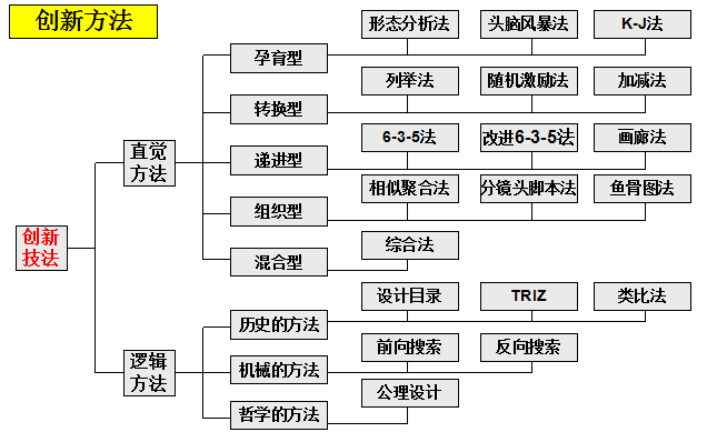 高阶篇：1）概念设计与创新-总章-mdmodule