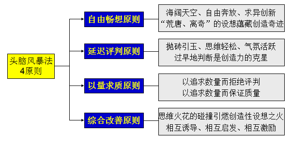 高阶篇：1）概念设计与创新-总章-mdmodule