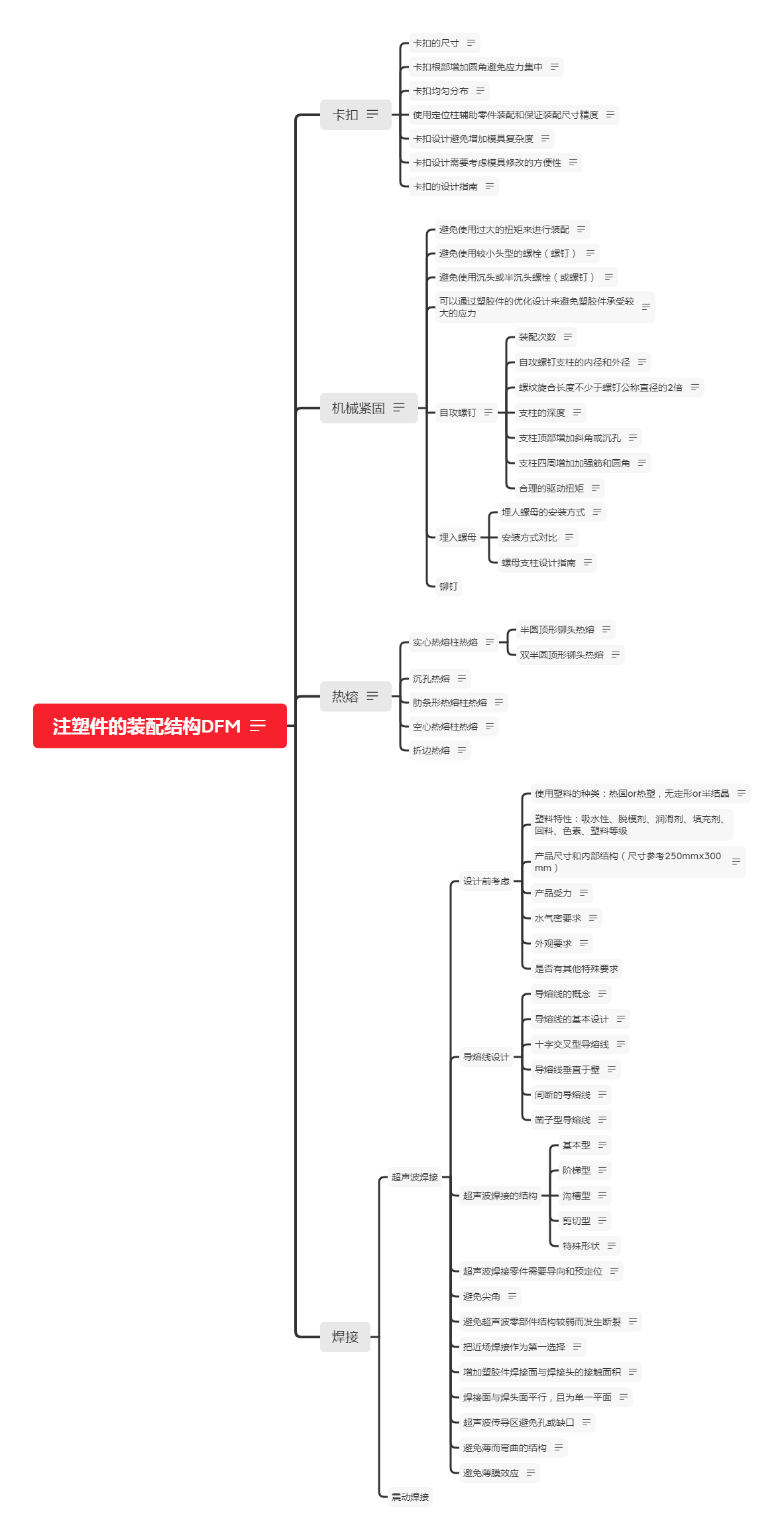 进阶篇：3.1.1）DFM-注塑件设计-mdmodule