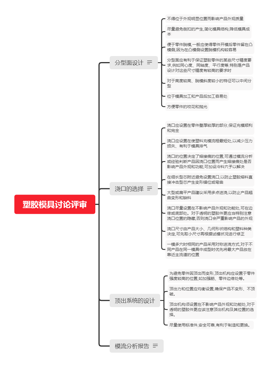进阶篇：3.1.2.2）注塑模具讨论要点（讨模评审）-mdmodule