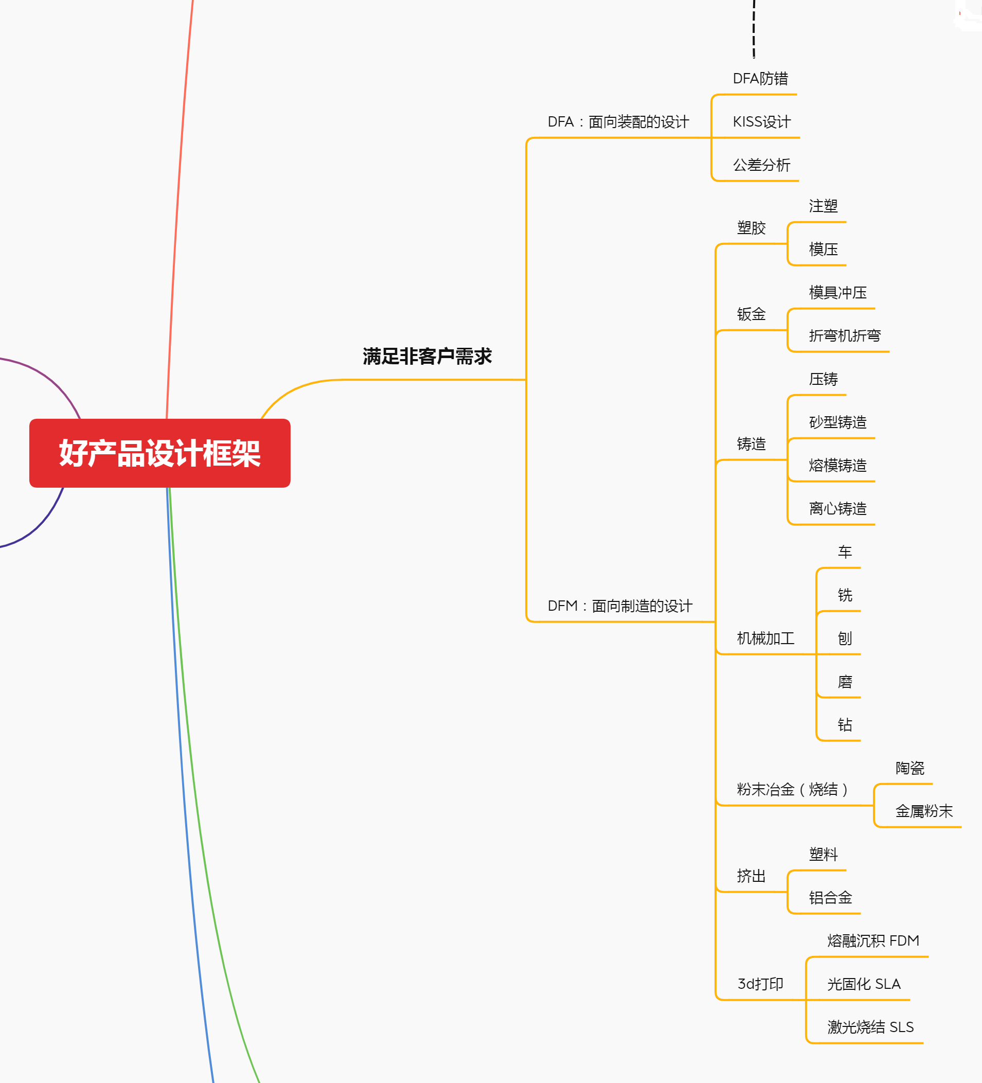 进阶篇：2）DFMA的介绍-mdmodule