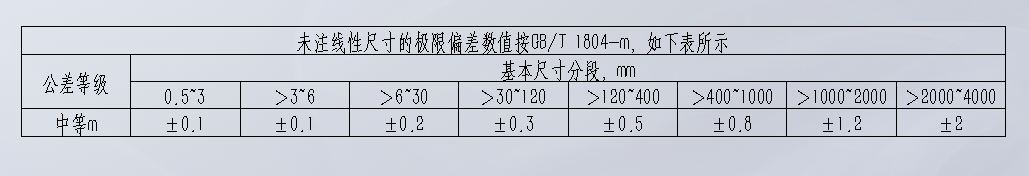 标准结构篇：8.2）工程图模板、零件库的使用和绘图-mdmodule