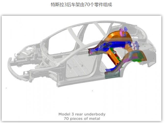 进阶篇：2.1）认识到DFMA的作用-mdmodule