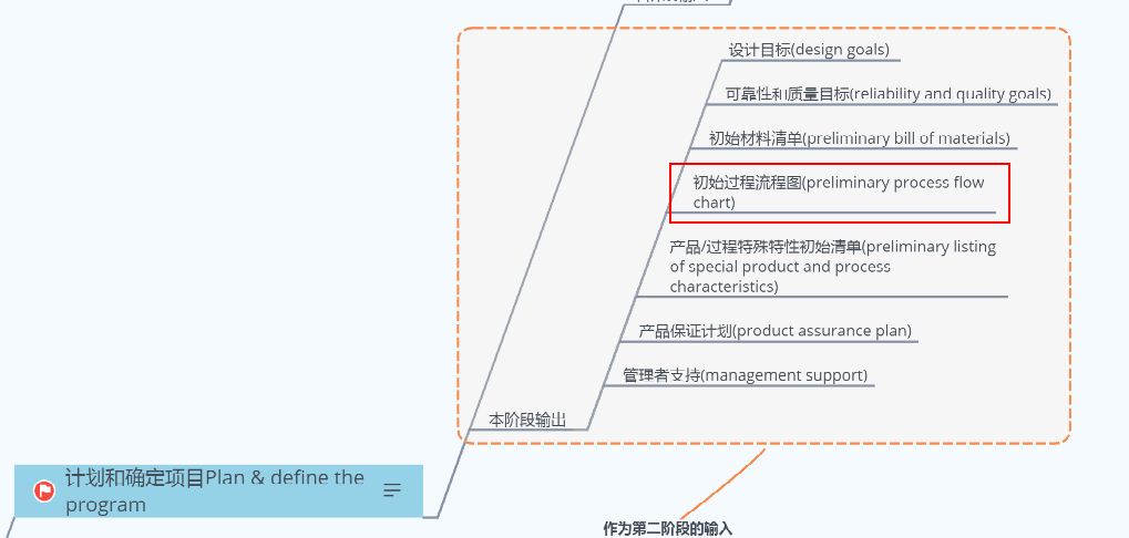 基础篇：9）装配流程图-mdmodule
