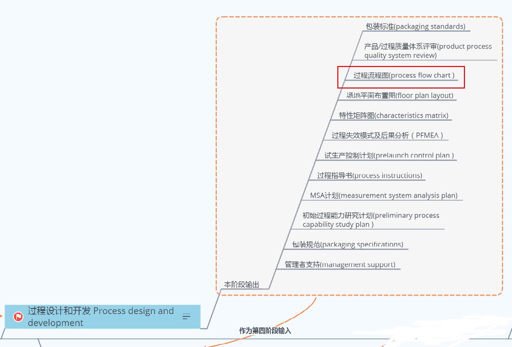 基础篇：9）装配流程图-mdmodule