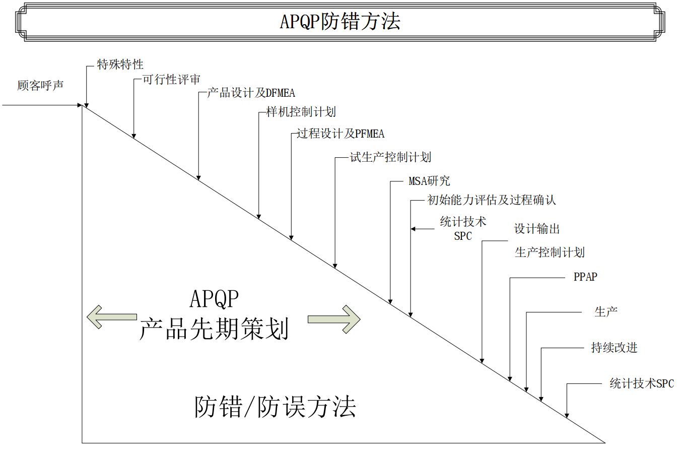 达人篇：9.2）APQP产品质量先期策划-mdmodule