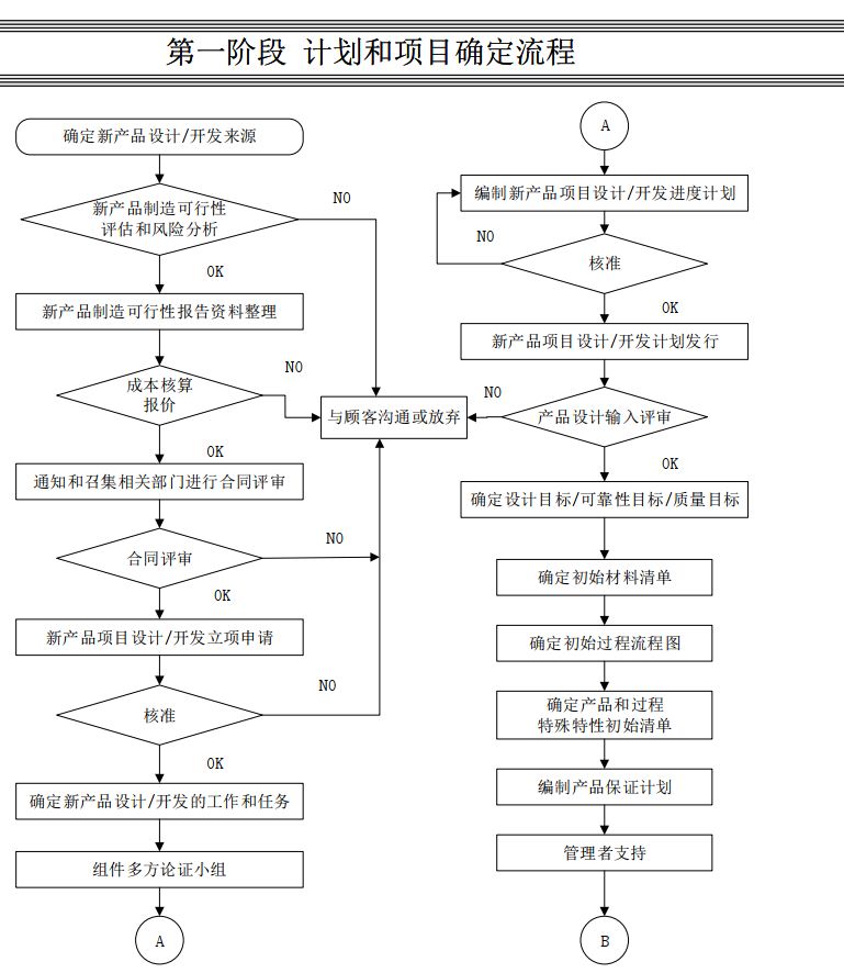 达人篇：9.2）APQP产品质量先期策划-mdmodule