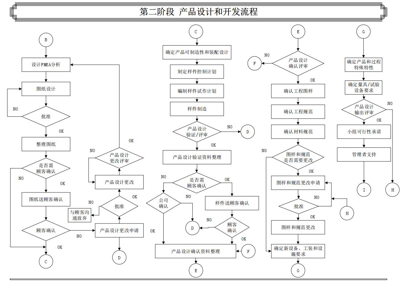 达人篇：9.2）APQP产品质量先期策划-mdmodule