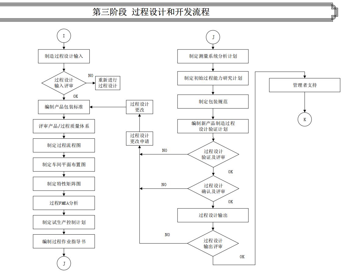 达人篇：9.2）APQP产品质量先期策划-mdmodule