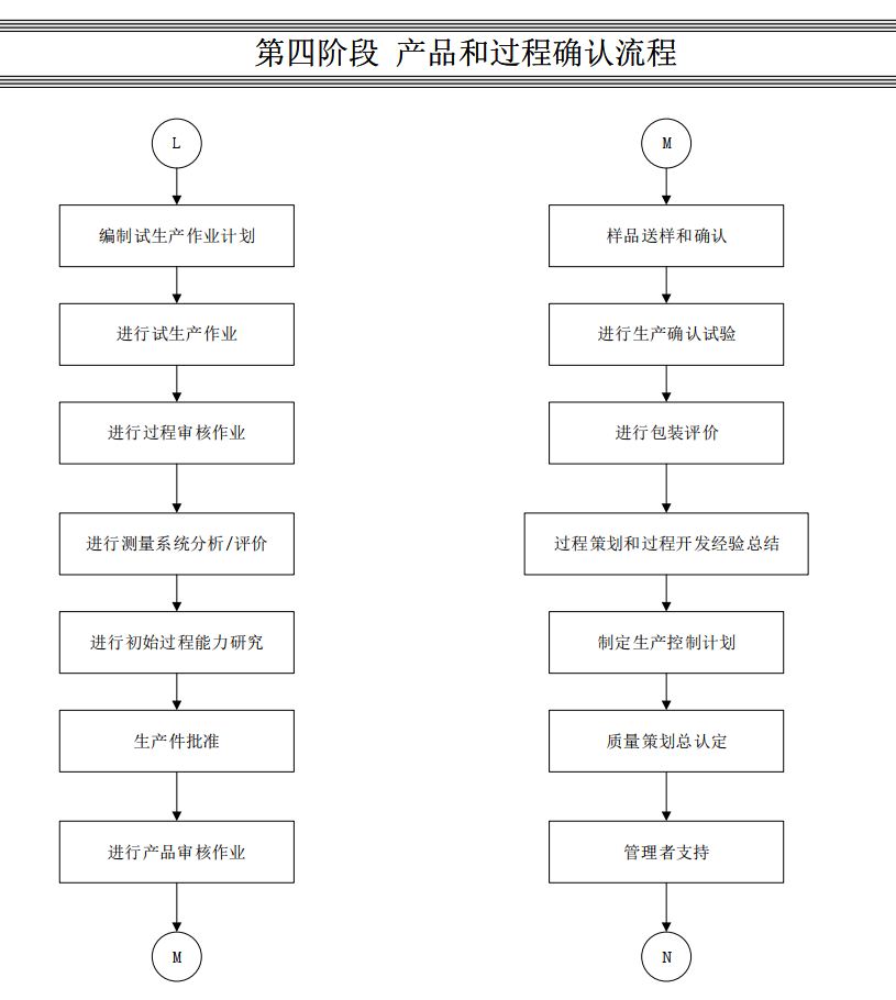 达人篇：9.2）APQP产品质量先期策划-mdmodule