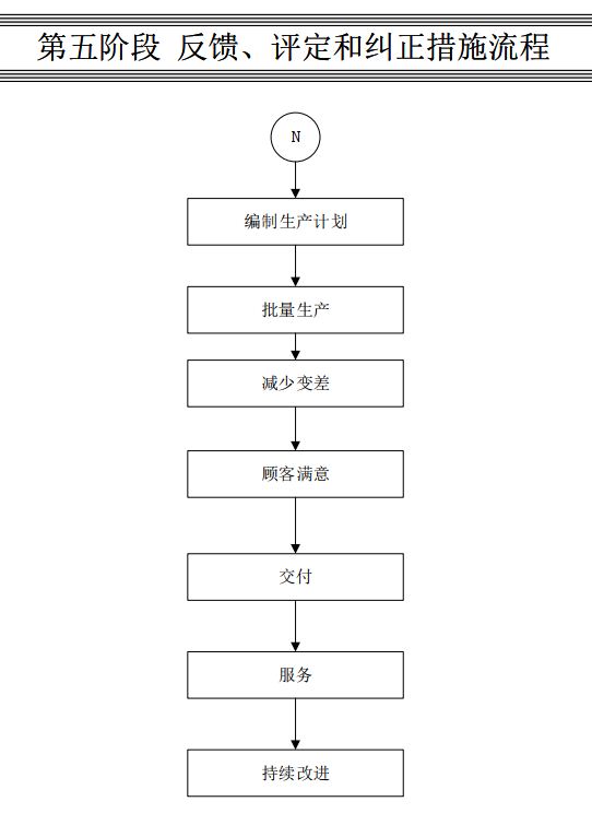达人篇：9.2）APQP产品质量先期策划-mdmodule