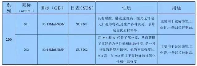 知识点篇：7）不锈钢也会生锈？选择合适的不锈钢-mdmodule