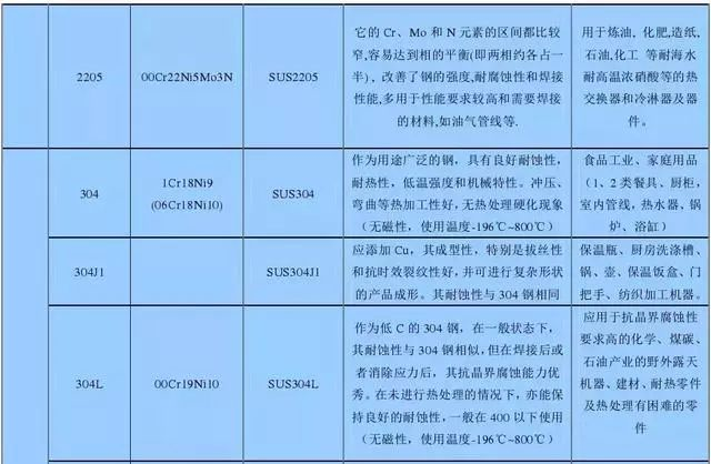 知识点篇：7）不锈钢也会生锈？选择合适的不锈钢-mdmodule