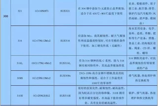 知识点篇：7）不锈钢也会生锈？选择合适的不锈钢-mdmodule